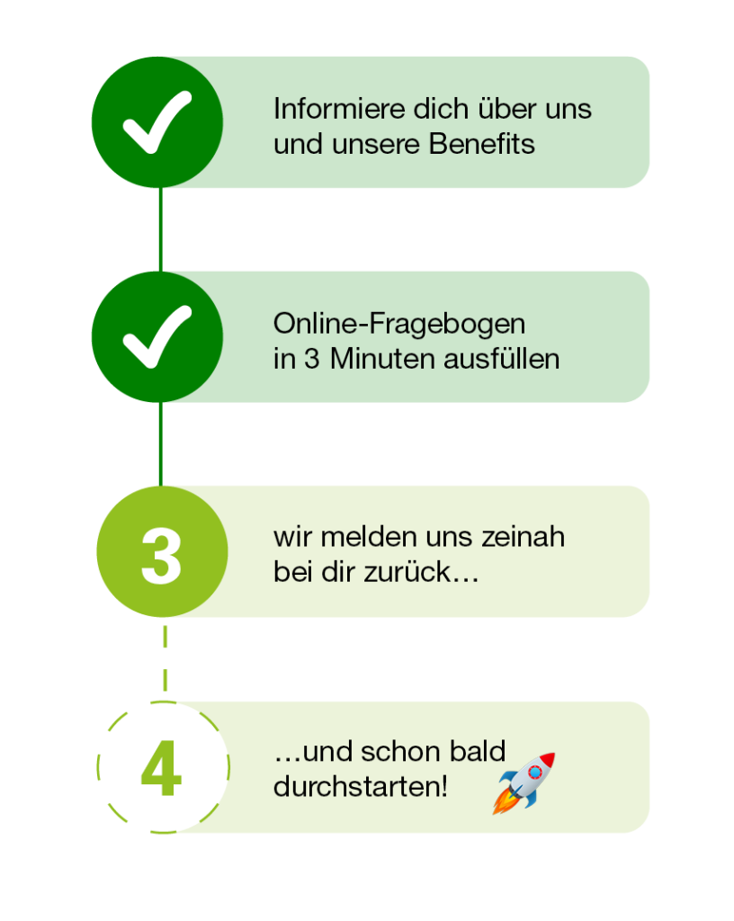 Fressnapf - Bewerbungsprozesse